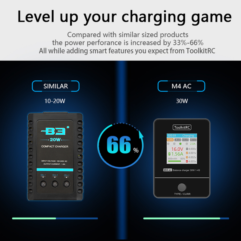 ToolkitRC M4AC 1-4S Pengisi Da - Drone Racing Charger ulasan dan harga